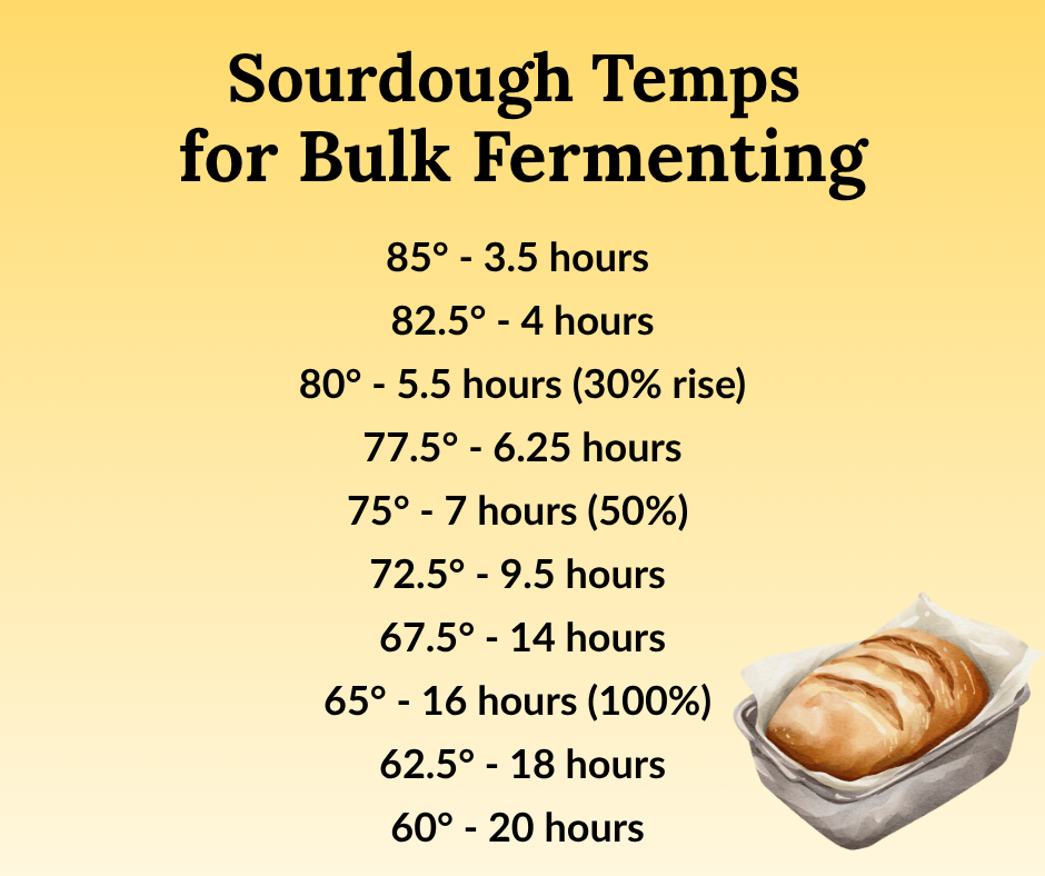 Sourdough Temps for Bulk Fermenting Chart